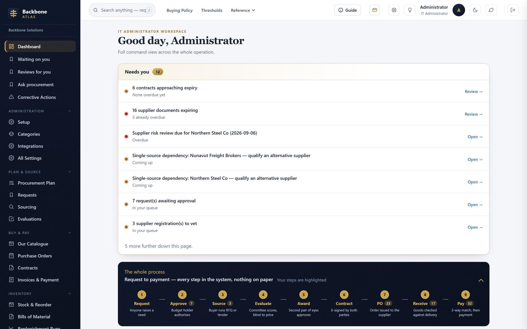 Backbone Atlas — the whole procurement system in one licence