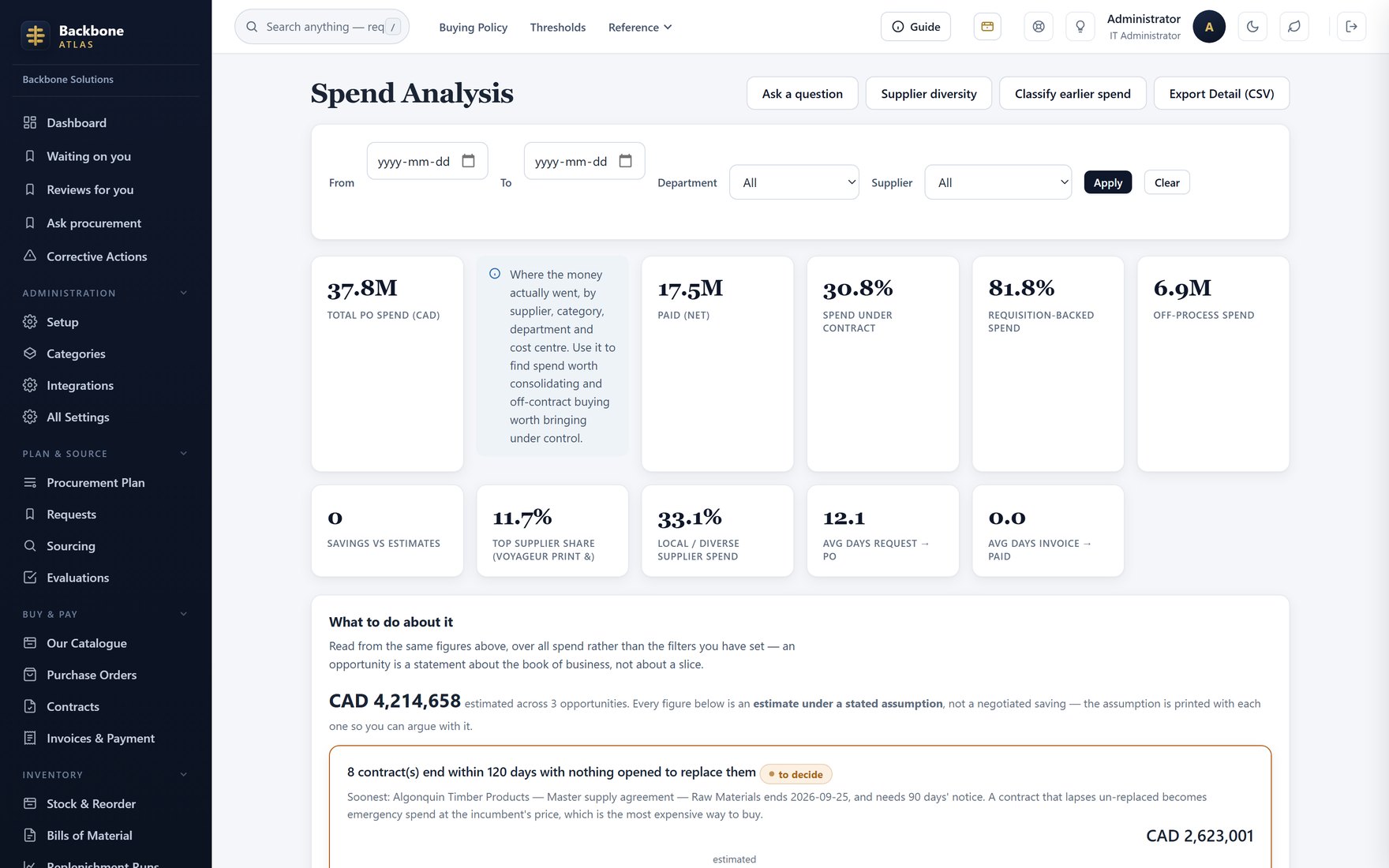 Spend reporting — Matched, unmatched, and the total of each.