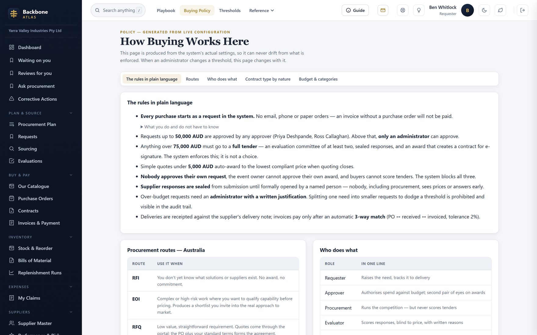 How Buying Works — written for the requester, from the same configuration
