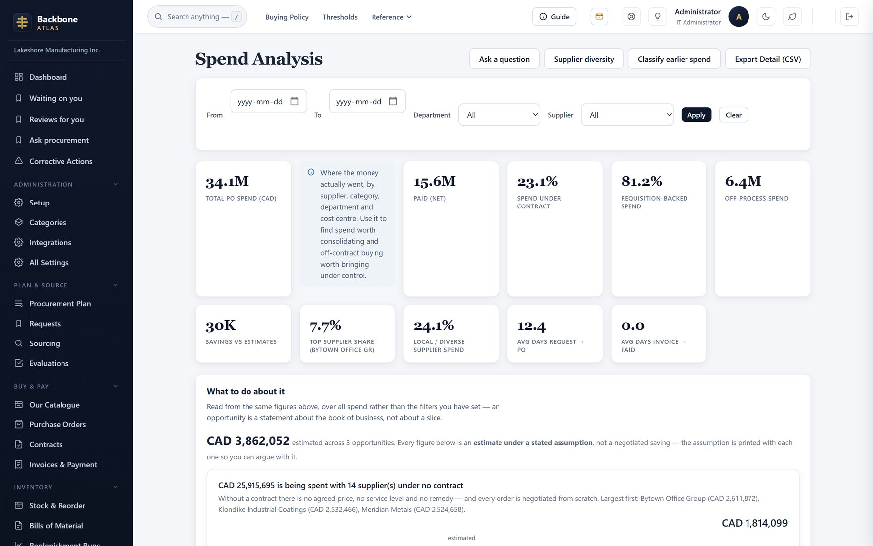 Spend analysis — Contracted, requisition-backed and off-process spend, side by side.