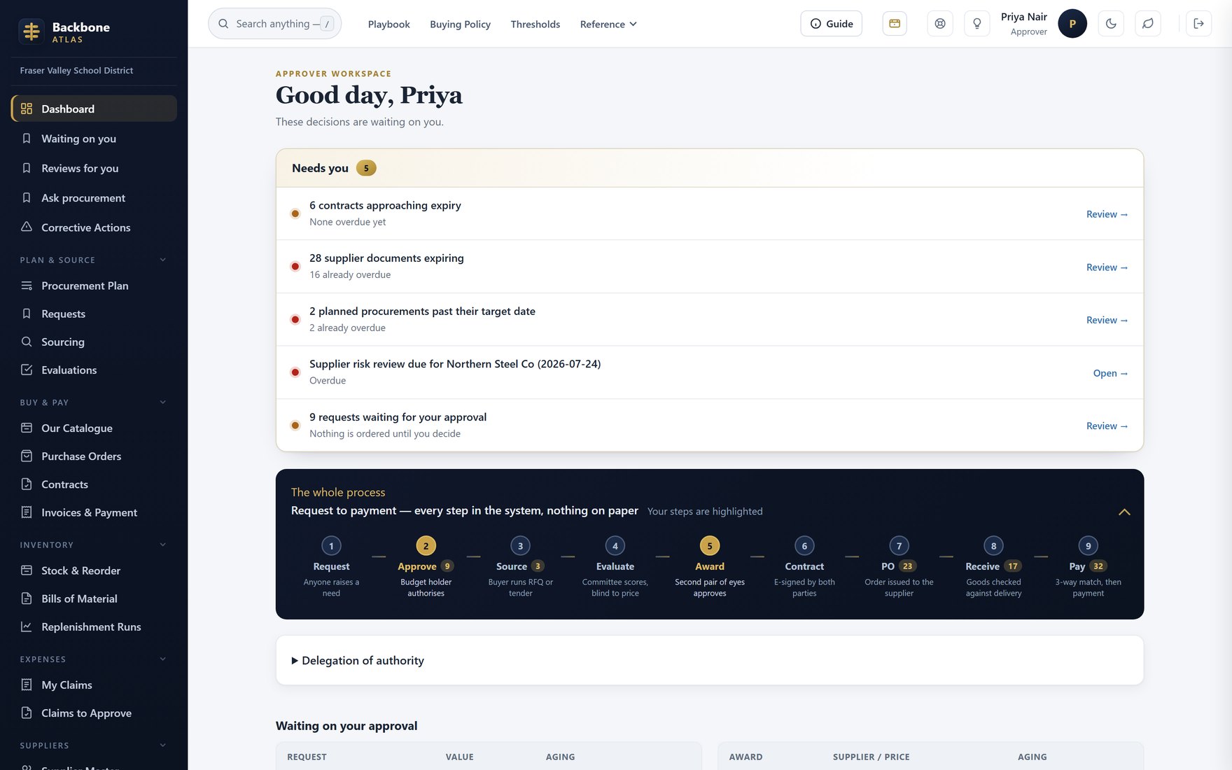 Approver's queue — The approver's first screen: what is waiting, in order of urgency.