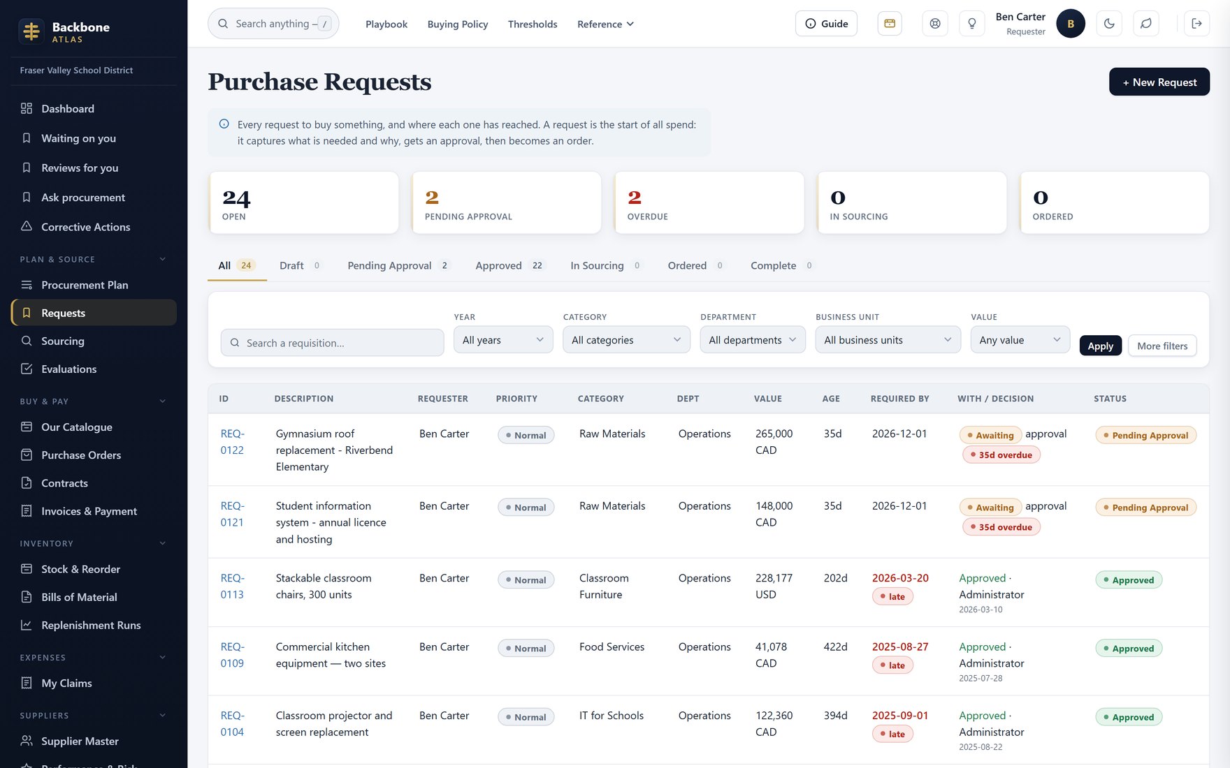 Requester's view — their own requisitions and where each one has got to