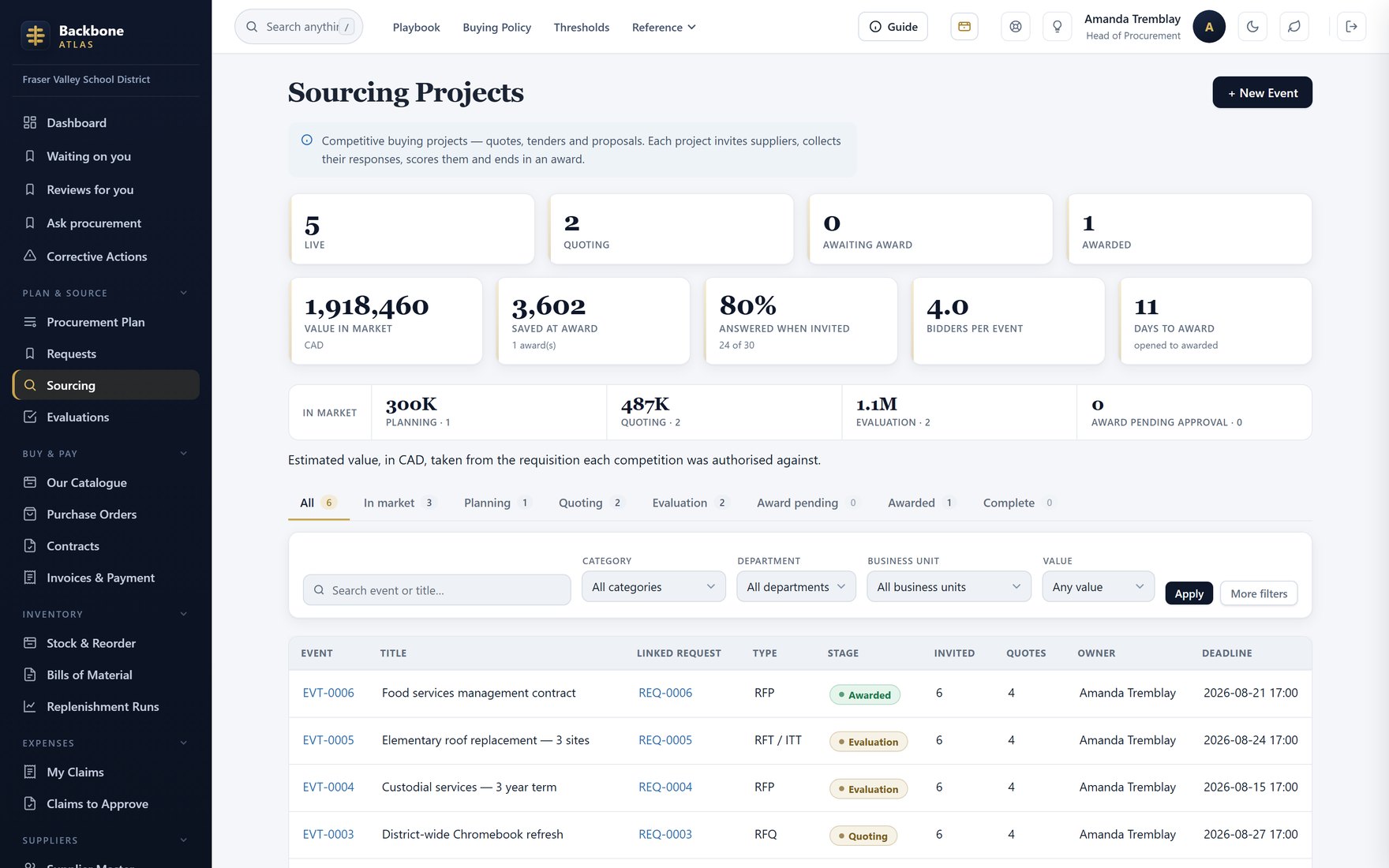 Sourcing pipeline — Where requests become competitions, with the route already decided.