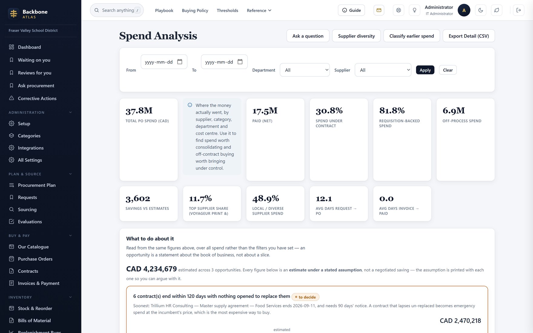 Spend Analysis dashboard
