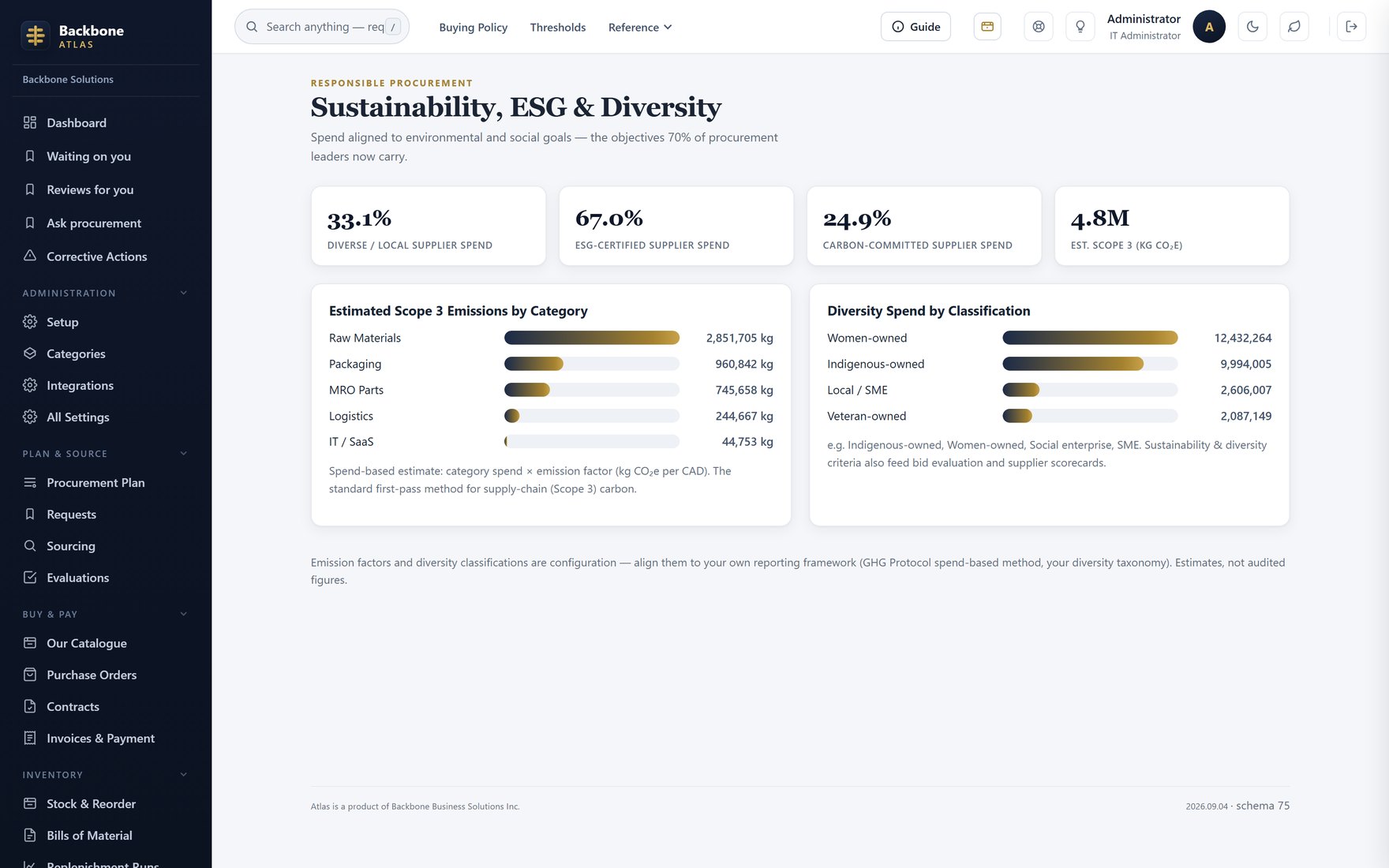 Sustainability, ESG & diversity — Diverse spend, certified spend, and estimated Scope 3 by category.