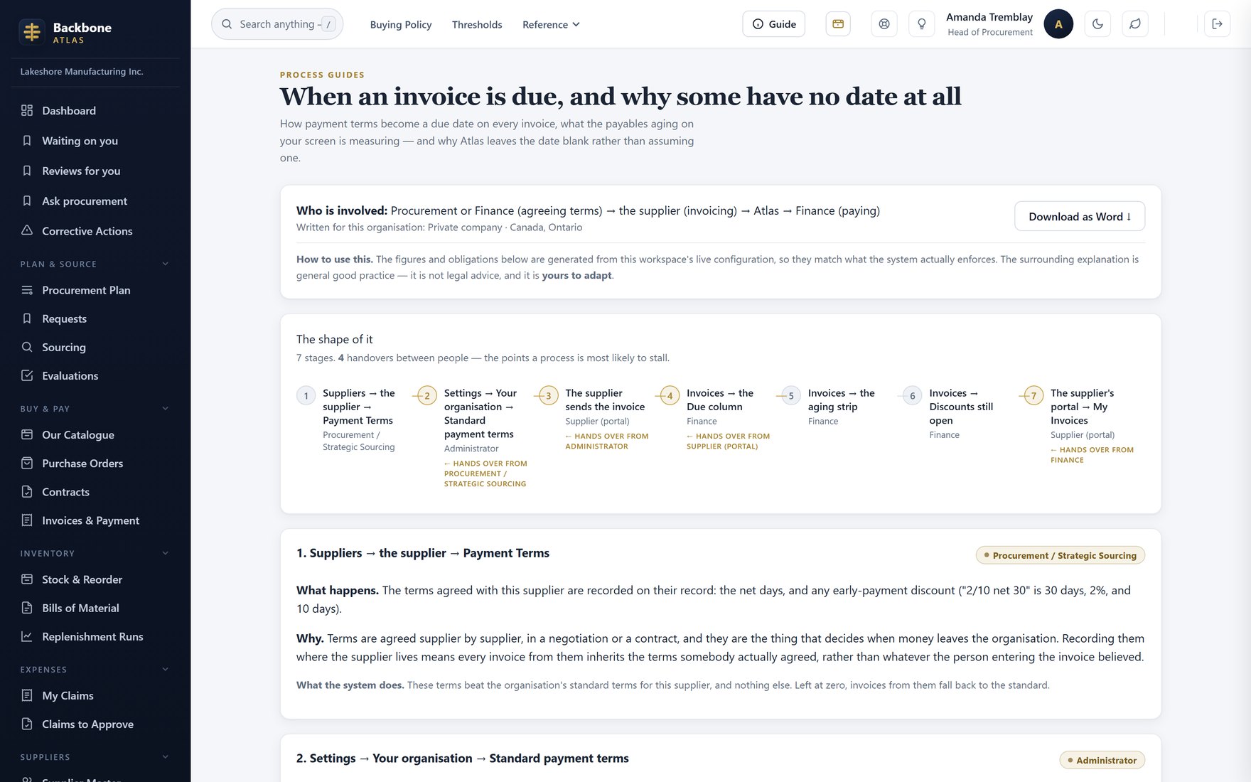 A process guide — The flow drawn from its own stages, handovers marked, above the stage-by-stage explanation.