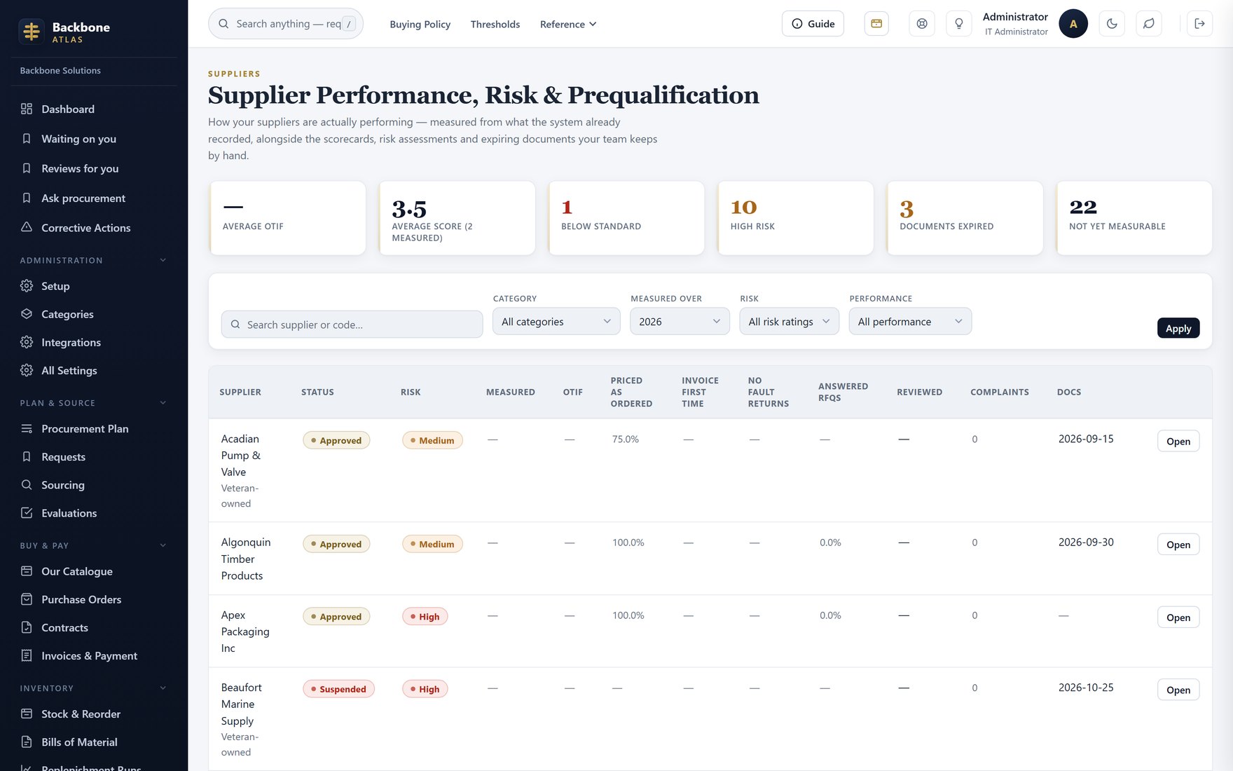 Performance & risk — Supplier performance over real delivery and invoice history.