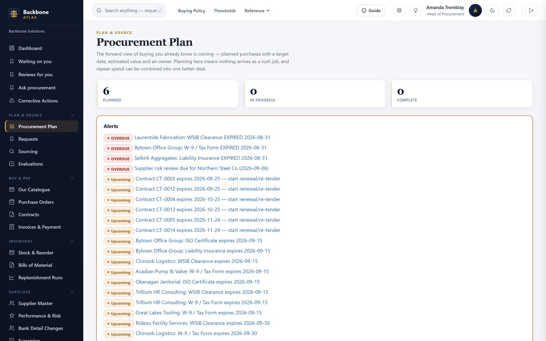 Renewals in the plan — Contracts entering their notice window, already on the forward plan.
