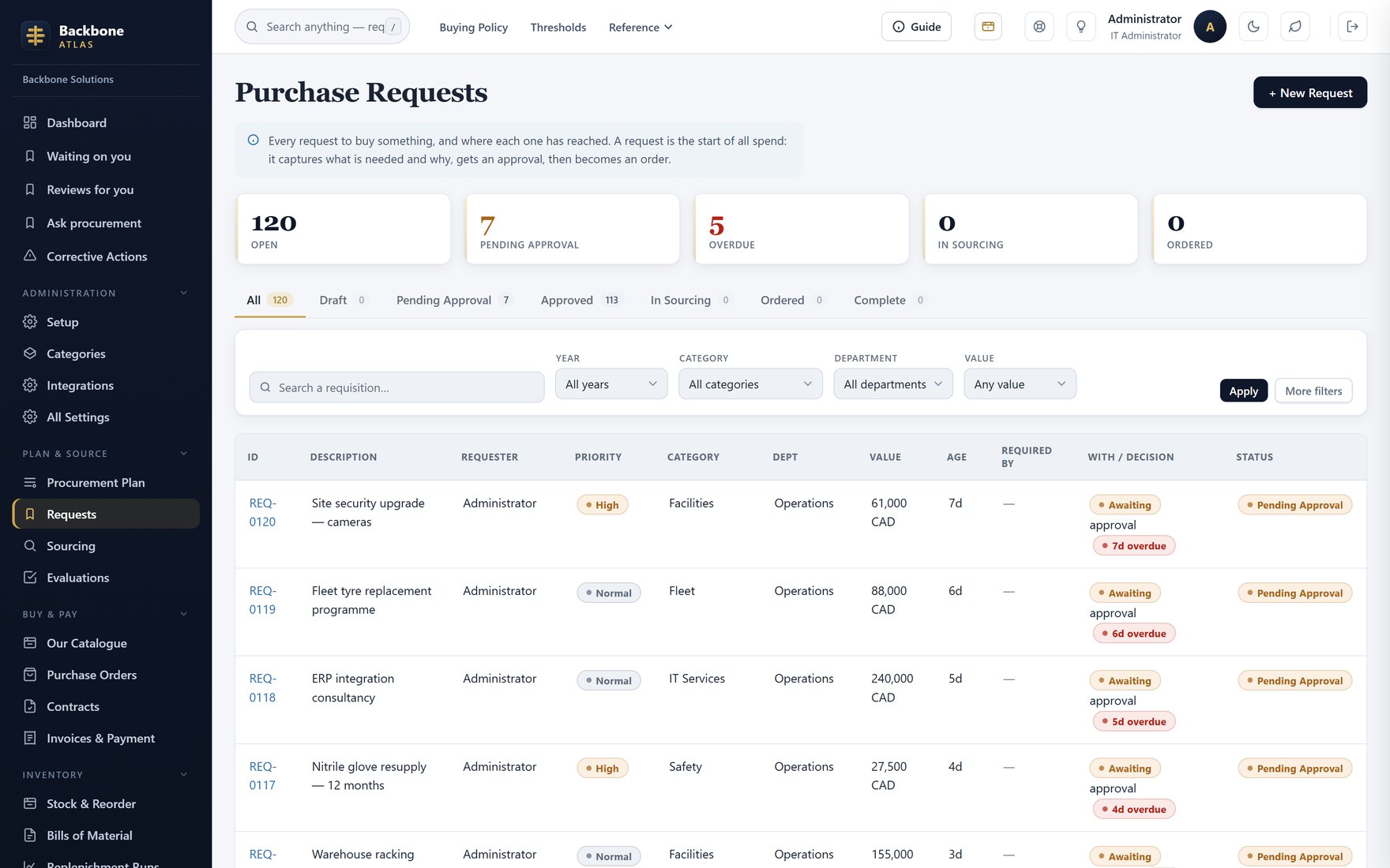 Purchase requests with their value, category, requester and status