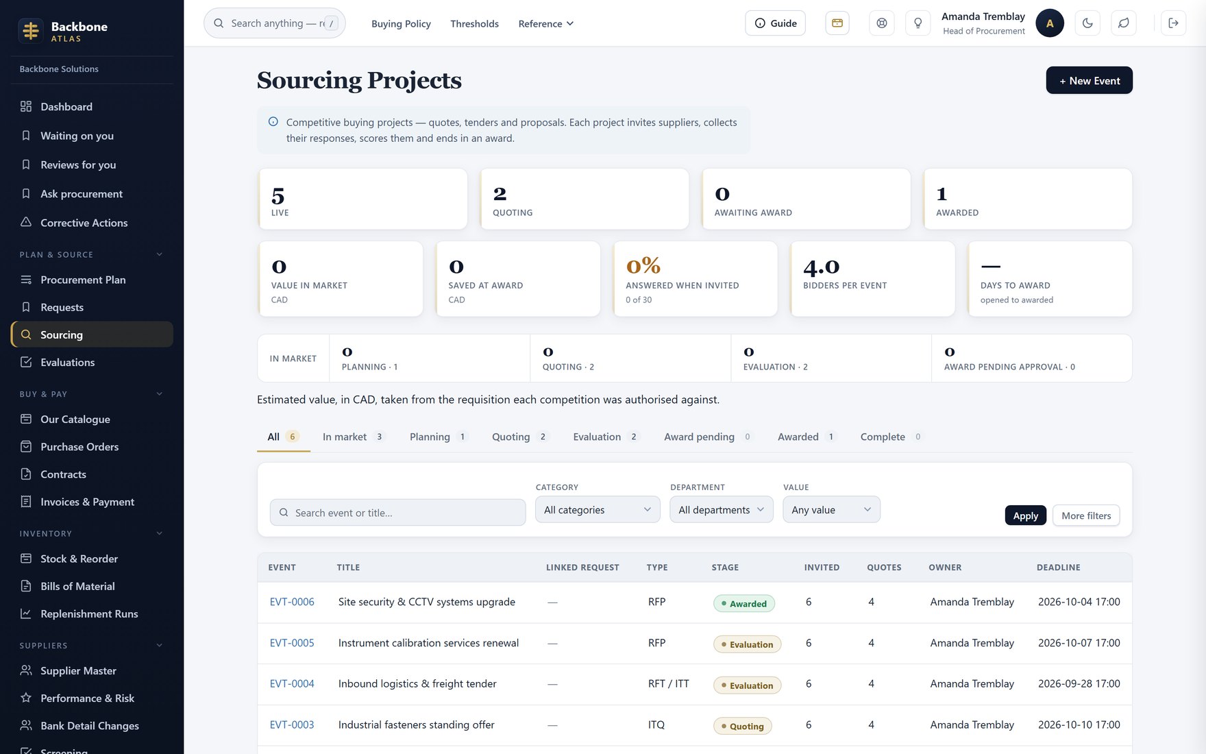A competitive sourcing event with sealed bids and committee scoring