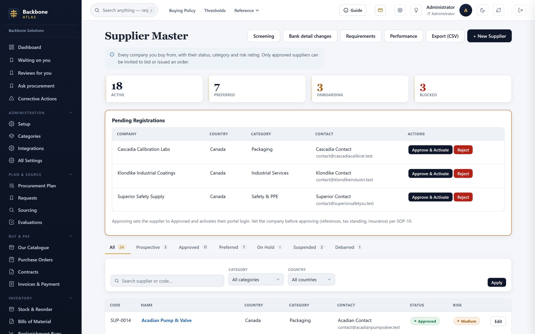 The supplier master with risk ratings, documents and expiry dates