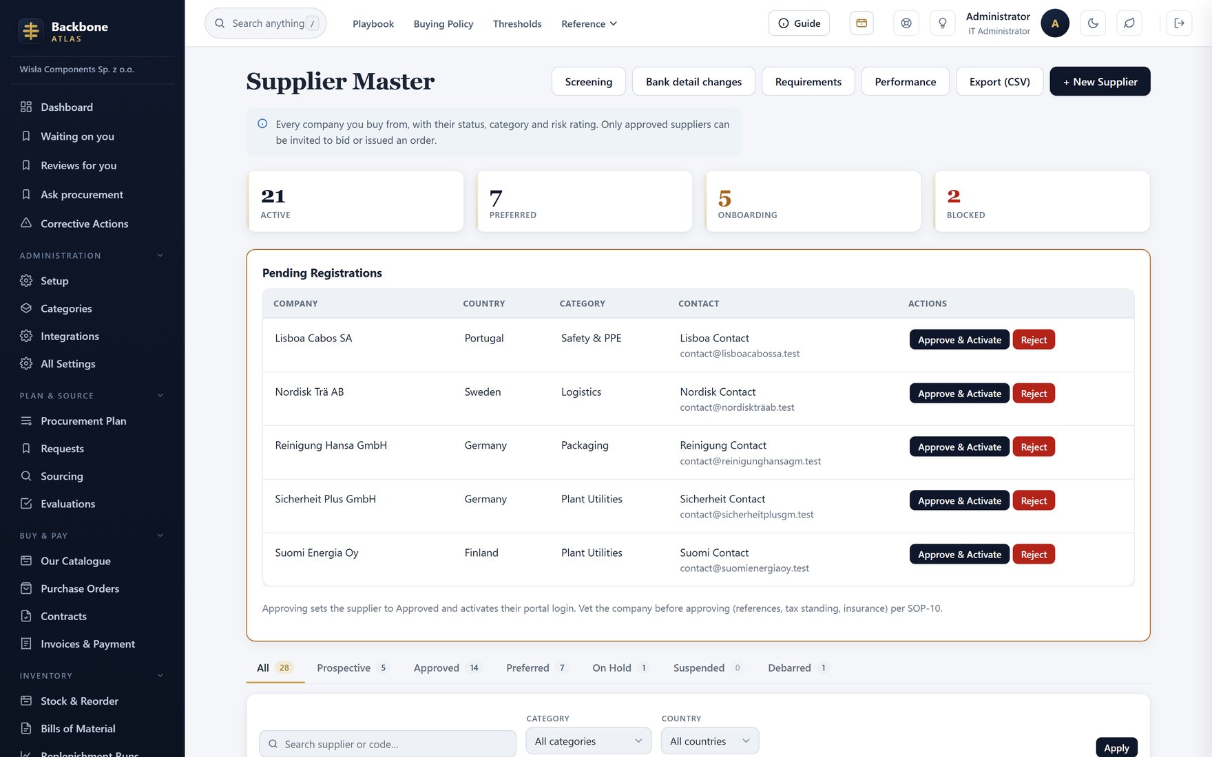 Supplier master