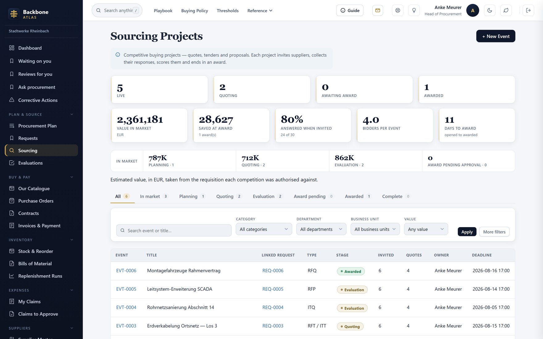 Sourcing pipeline — EU procedures