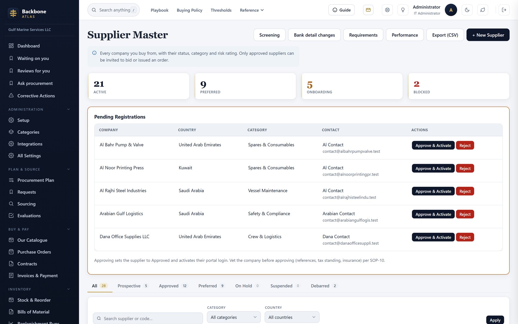 Supplier master