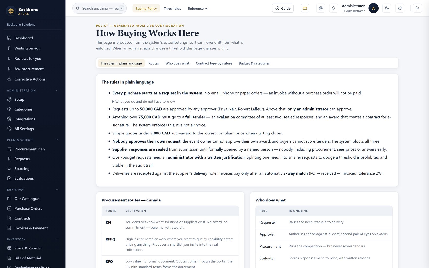 Methodology playbook — The clause library, generated for the region and sector the workspace is set to.