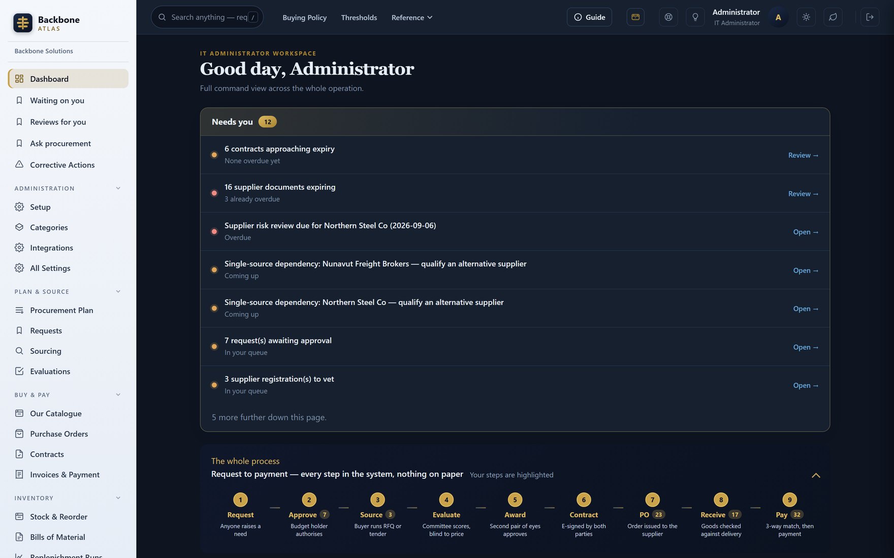 The same Atlas dashboard in the dark theme, identical content on a near-black ground.