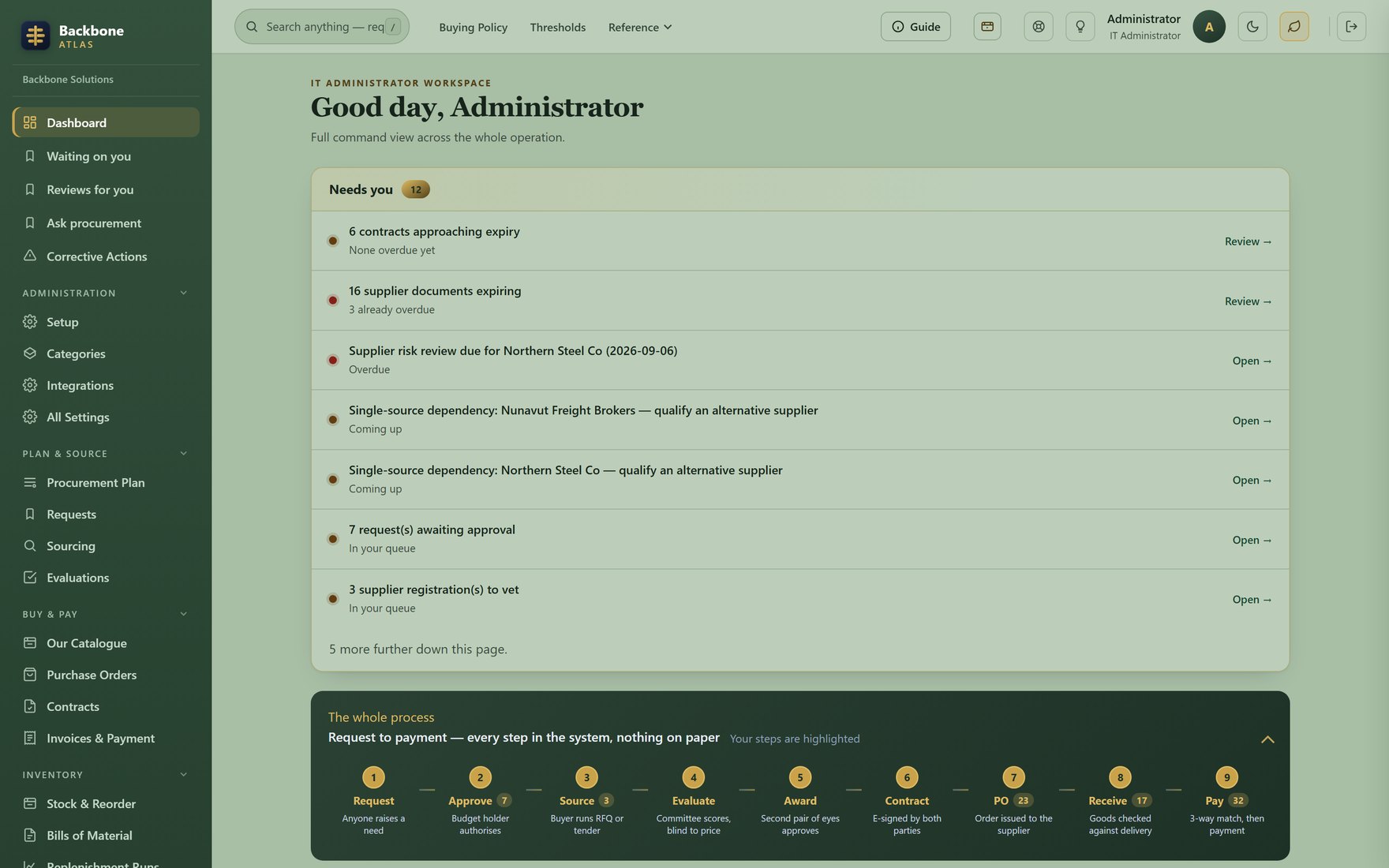 The same Atlas dashboard in the low-strain green theme, identical content on a muted green ground.