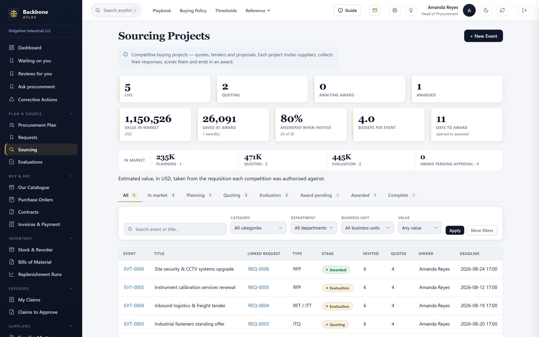 Sourcing pipeline