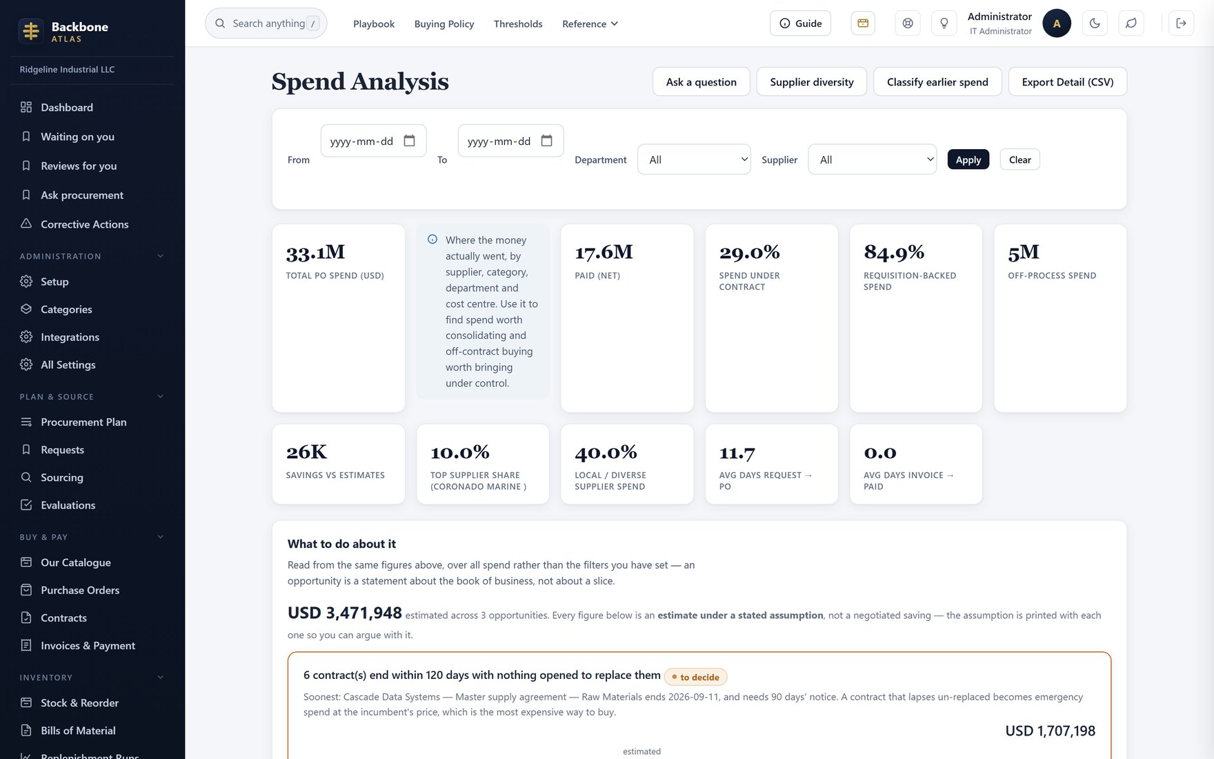 Spend analysis in USD