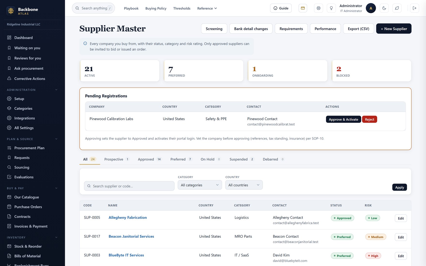 Supplier master